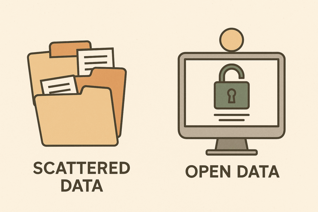 So sánh dữ liệu phân tán (Scattered Data) và dữ liệu mở (Open Data) dưới dạng biểu tượng thư mục và máy tính mở khóa