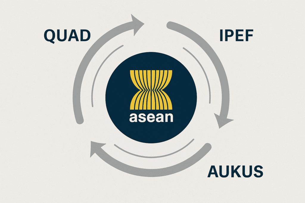 Hình biểu tượng ASEAN bị bao vây bởi các liên minh Quad, IPEF và AUKUS – phản ánh sự suy yếu của vai trò trung tâm trong trật tự khu vực mới.