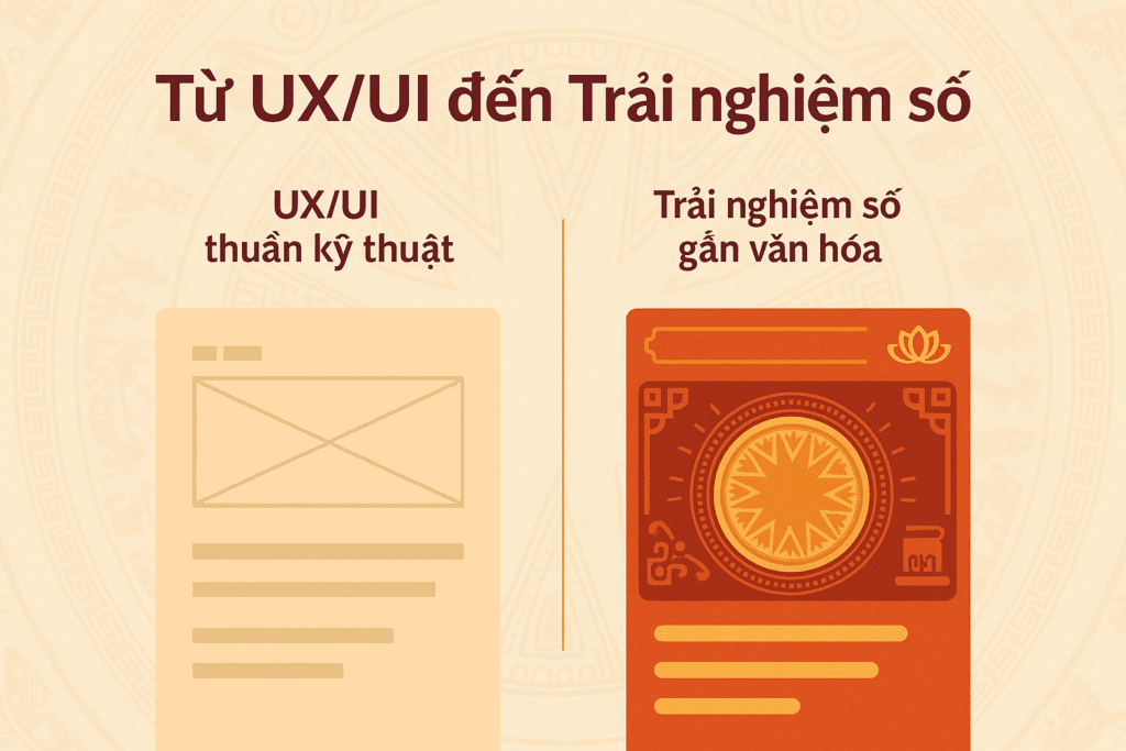 Infographic so sánh UX/UI thuần kỹ thuật và trải nghiệm số gắn bản sắc văn hóa Việt, minh họa sự khác biệt giữa thiết kế kỹ thuật và thiết kế văn hóa.
